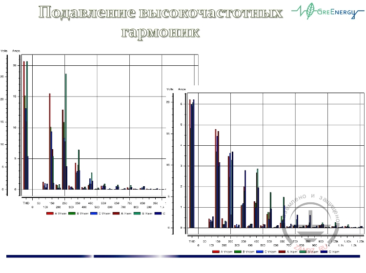 Подавление высокочастотных гармоник