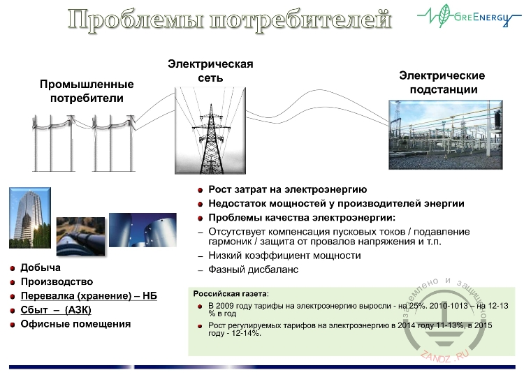 Проблемы потребителей