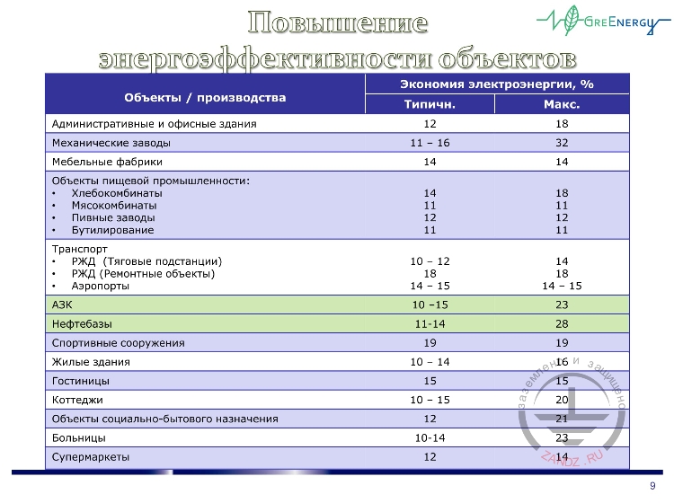 Повышение энергоэффективности объектов