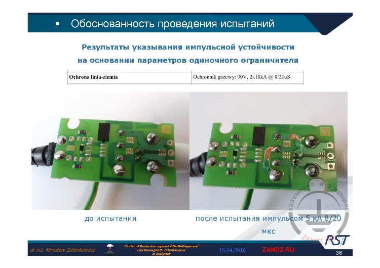Результаты до и после испытания