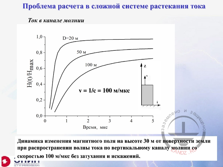 Ток в канале молнии