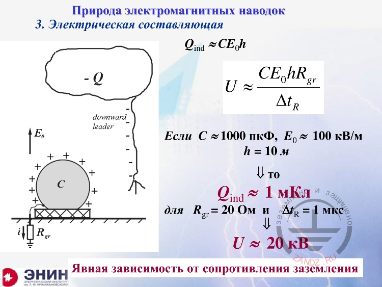 Природа электромагнитных наводок