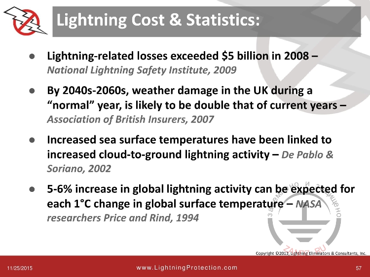 Статистика убытков от молнии