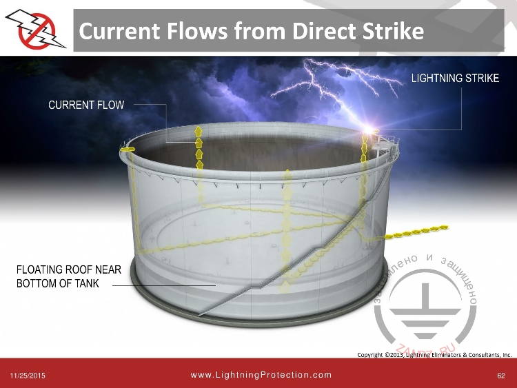 Резервуар с плавающей крышей