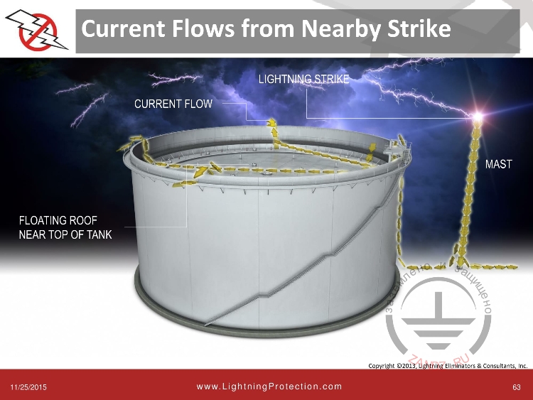 Удар молнии рядом с резервуаром