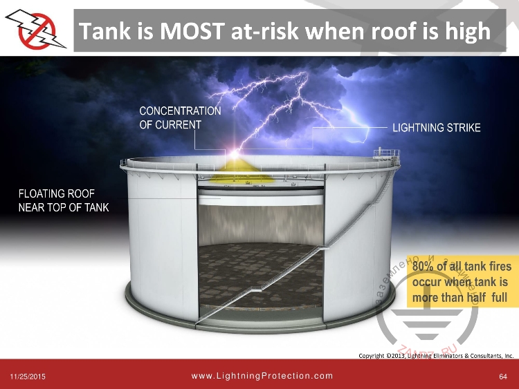 Наибольшие риски