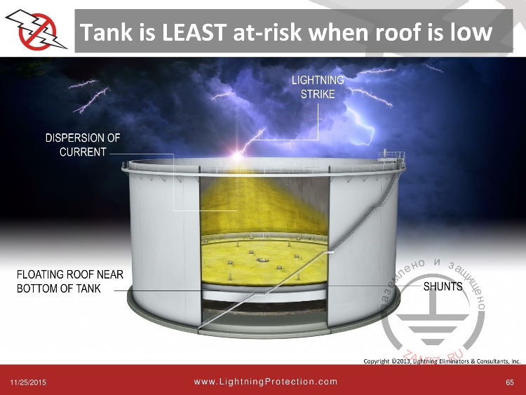 Наименьшие риски