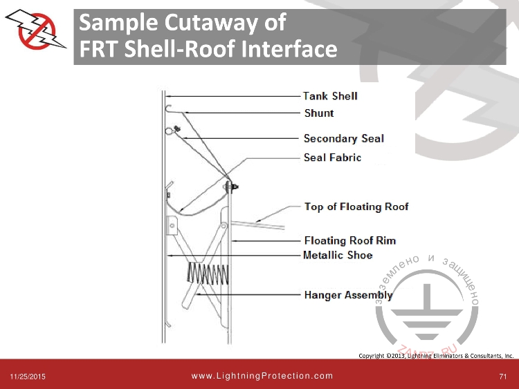 Разрез резервуара хранения нефти