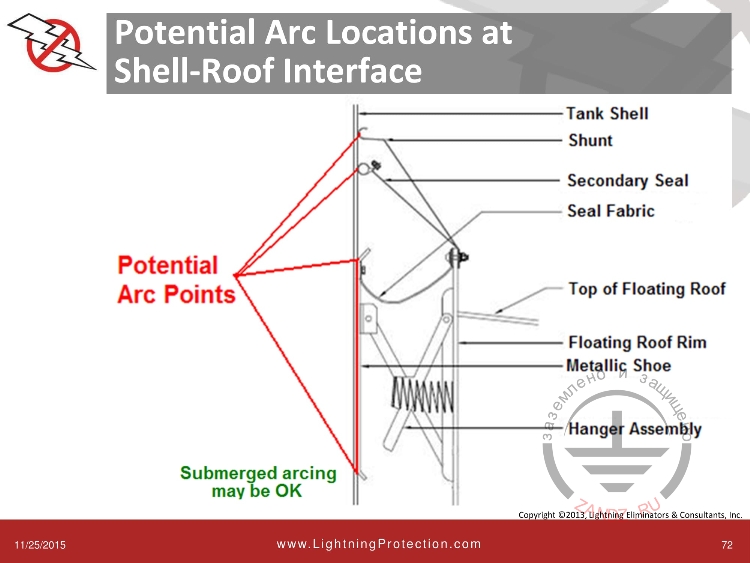 Образование дуг