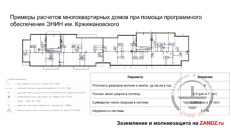 Примеры расчетов многоквартирных домов при помощи программного обеспечения ЭНИН им. Кржижановского