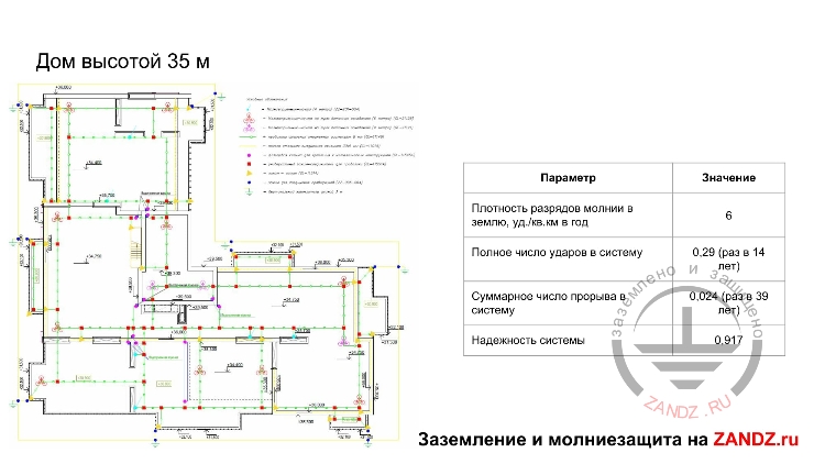 Дом высотой 35 метров
