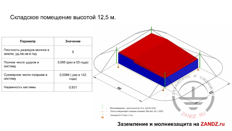 Складское помещение высотой 12,5 метров