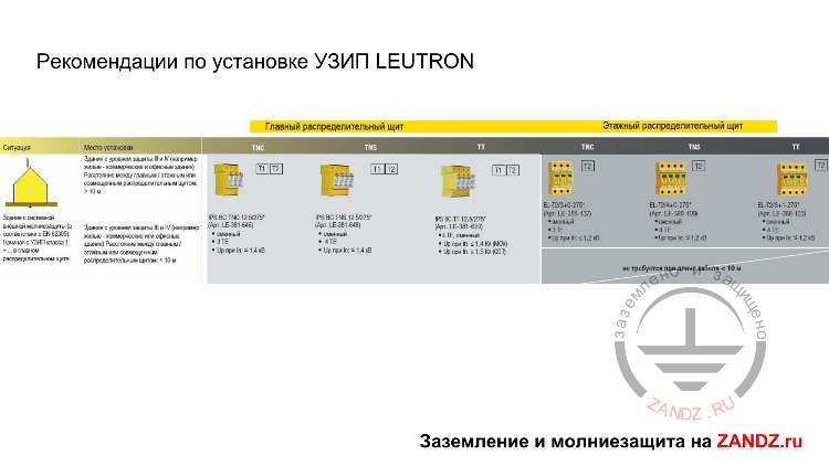 Рекомендации по установке УЗИП LEUTRON