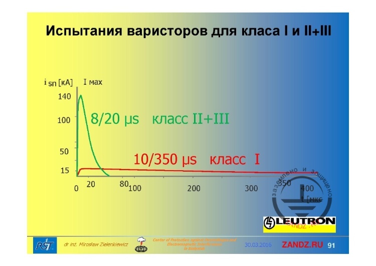 Испытания варисторов для класса I и II+III