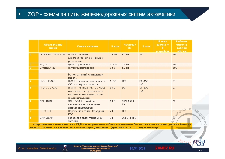 Линейные цепи электропитания
