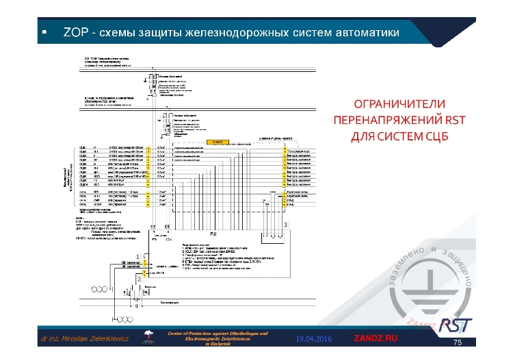 Ограничители перенапряжений RST для систем СЦБ
