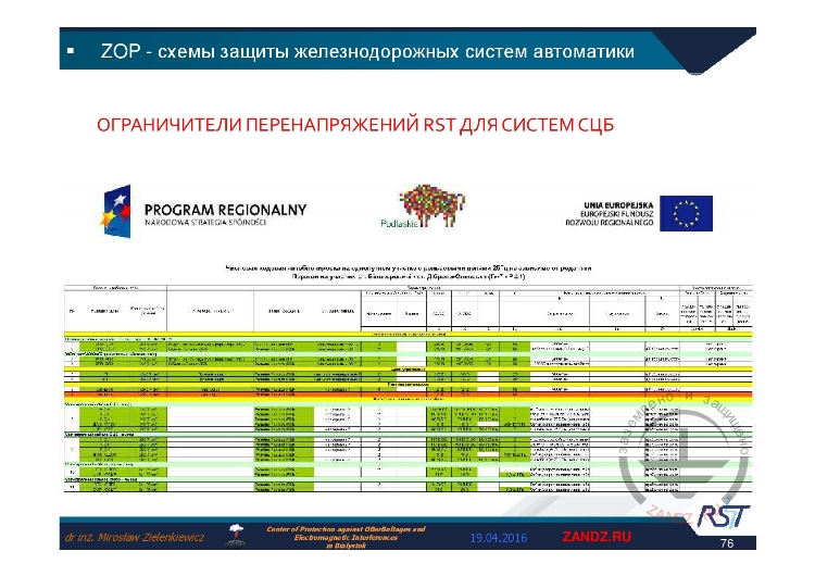 Дополнительное финансирование Евросоюза