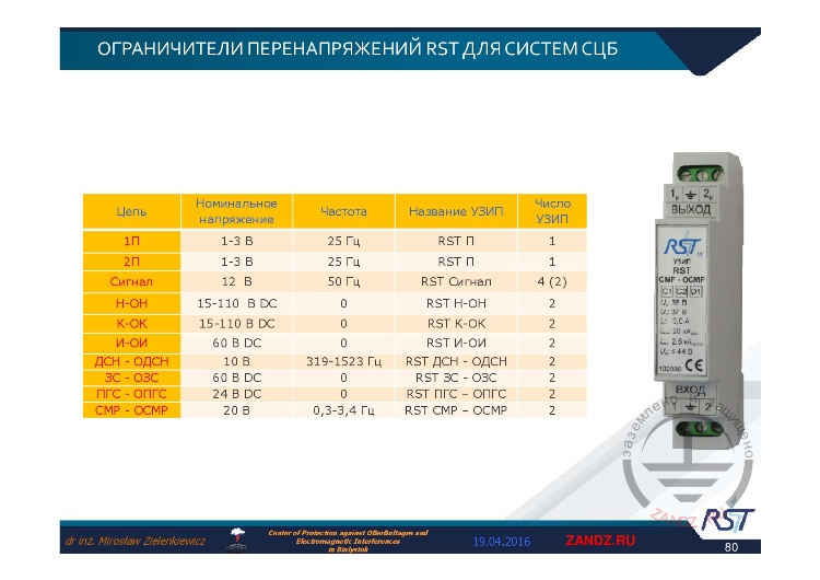 Таблица технических параметров