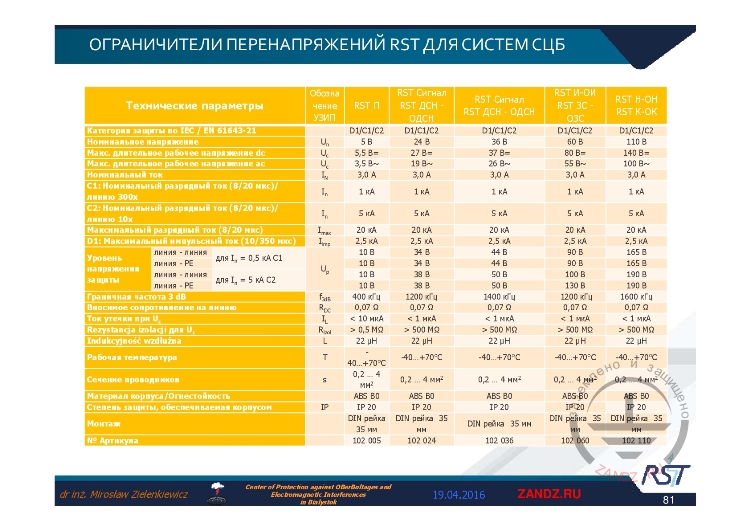 Параметры для подбора УЗИП