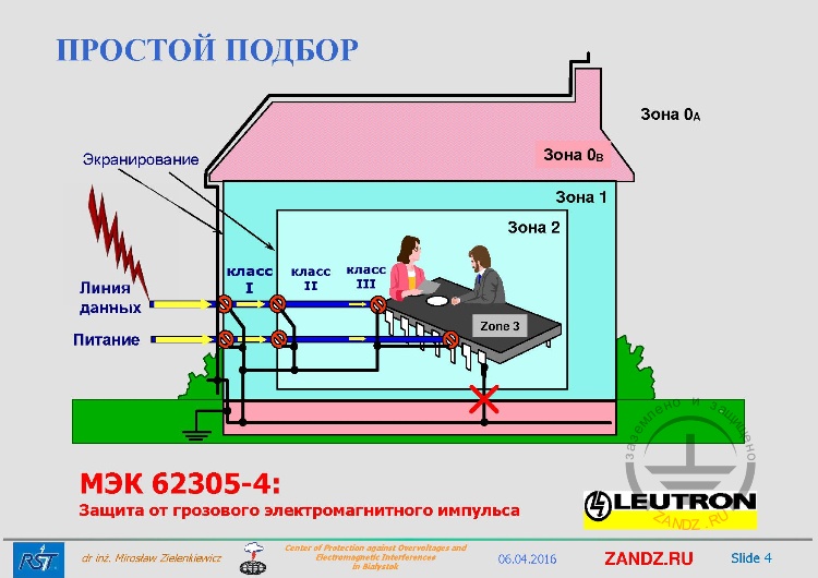 IEC 62305-04: Thunderstorm Electromagnetic Pulse Protection