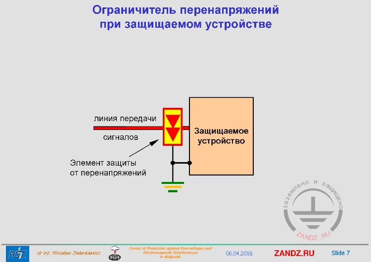 Object geometry