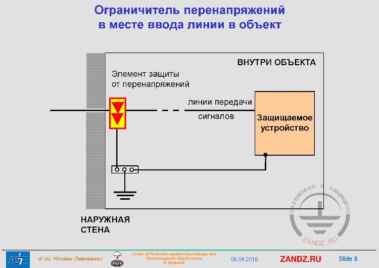 Surge suppressor at the cable entry of the object