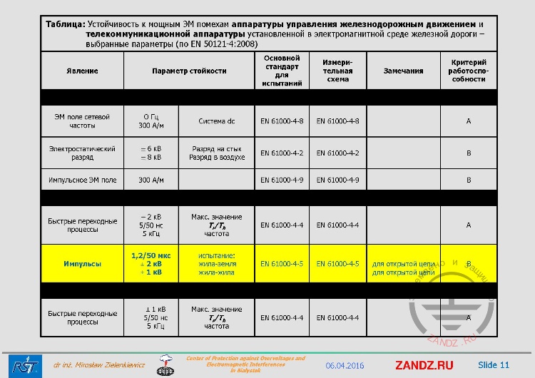 Example for railway devices