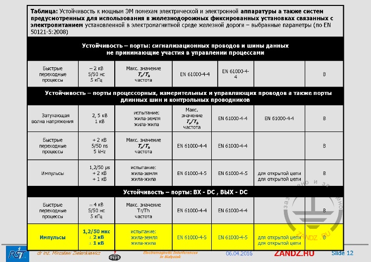 Table of port stability