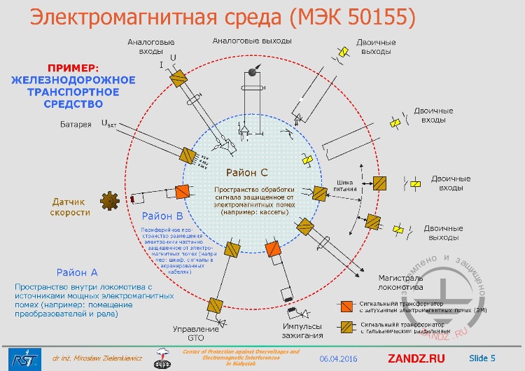 Электромагнитная среда (МЭК 50155)