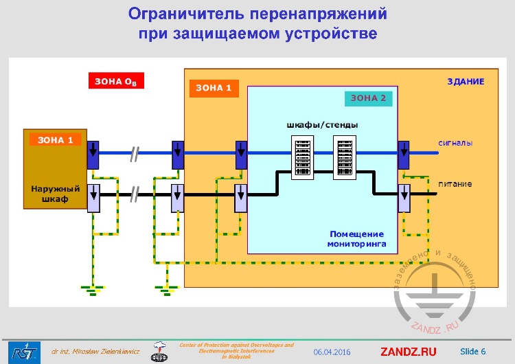 Ограничитель перенапряжений при защищаемом устройстве