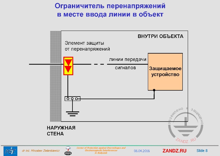 Ограничитель перенапряжений в месте ввода линии в объект