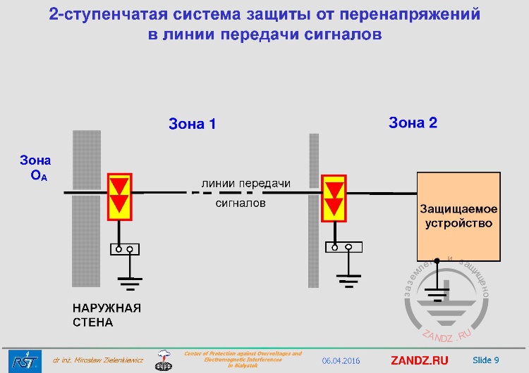 2-ступенчатая система защиты от перенапряжений в линии передачи сигналов