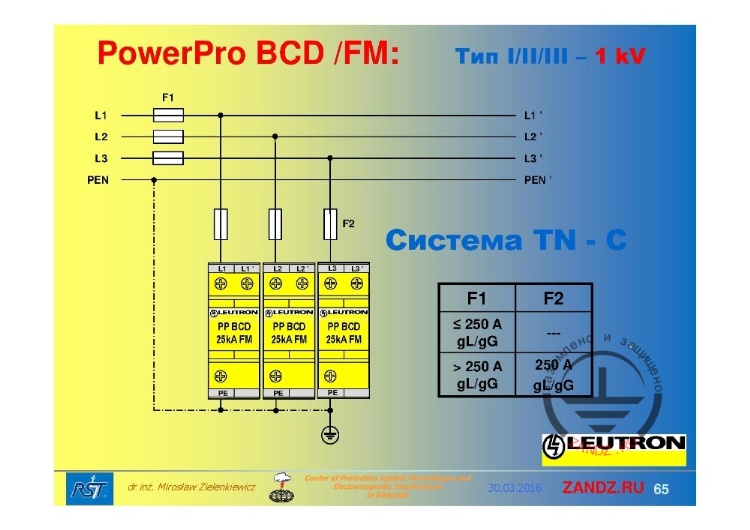 PowerPro BCD / FM. Система TN-C