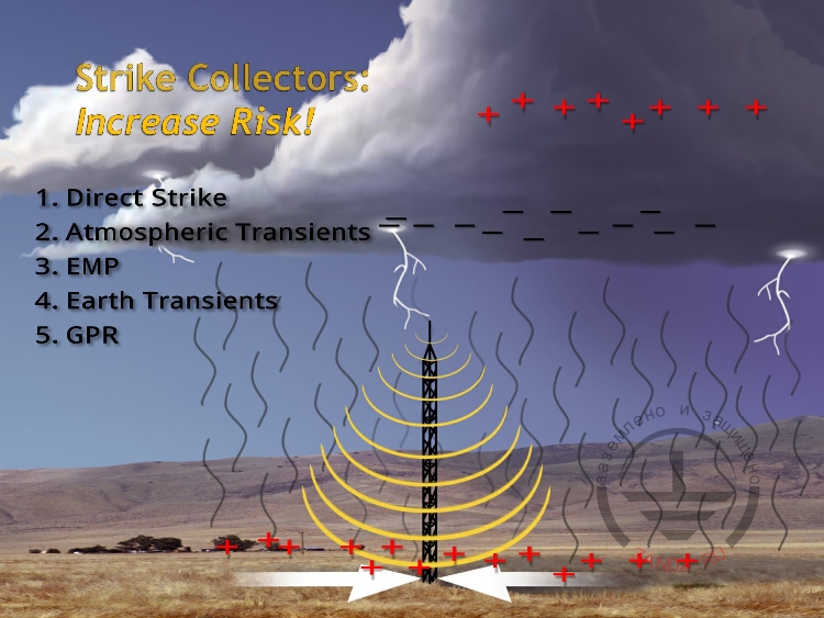 Фактор риска