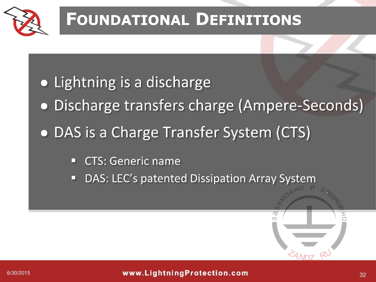 Основополагающие определения