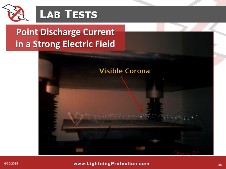 Лабораторные тесты