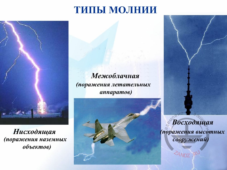Типы молнии
