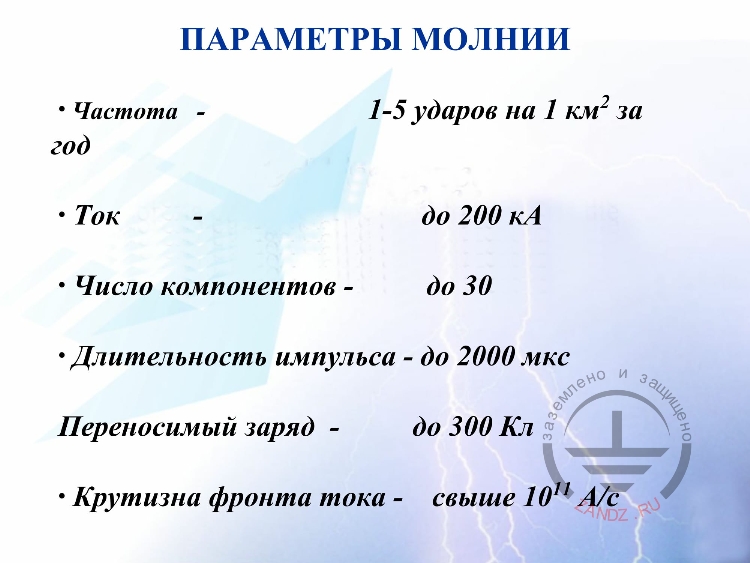 Параметры молнии
