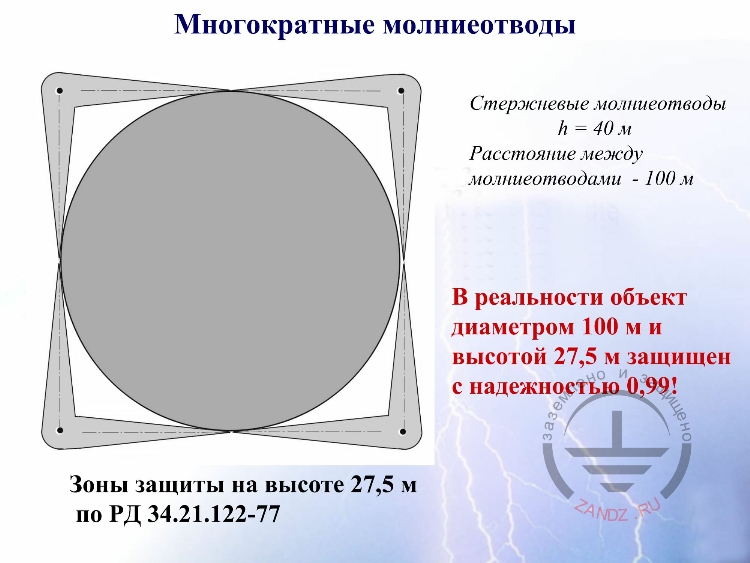 Многократные молниеотводы