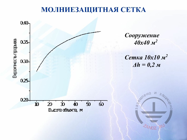 Молниезащитная сетка
