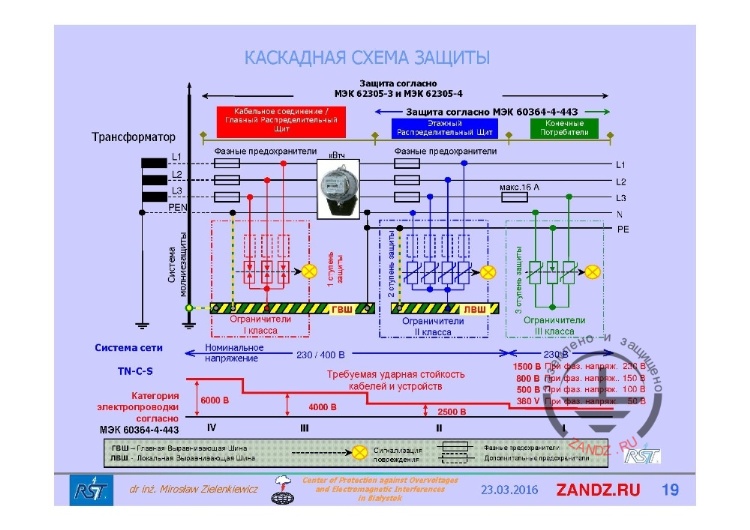 Каскадная схема защиты