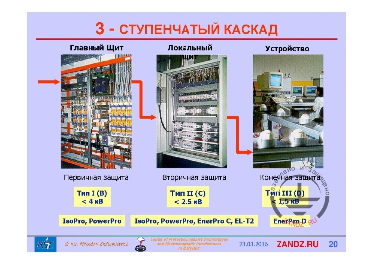 3 - ступенчатый каскад