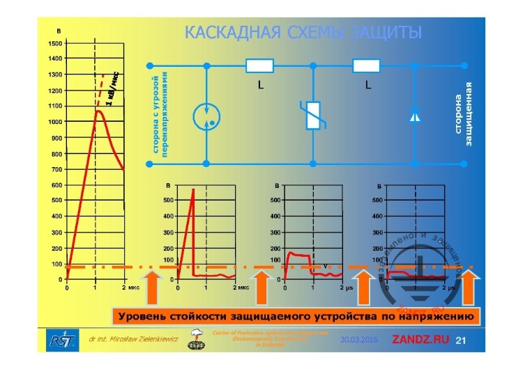 Уровень стойкости защищаемого устройства по напряжению