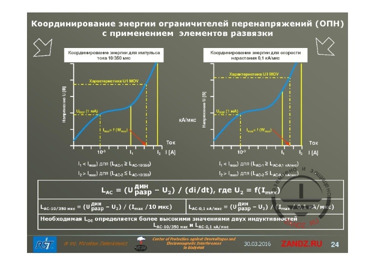 Расчёт индуктивности