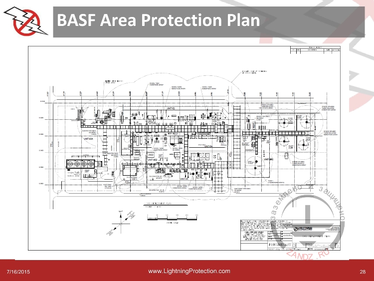 План защиты территории компания BASF