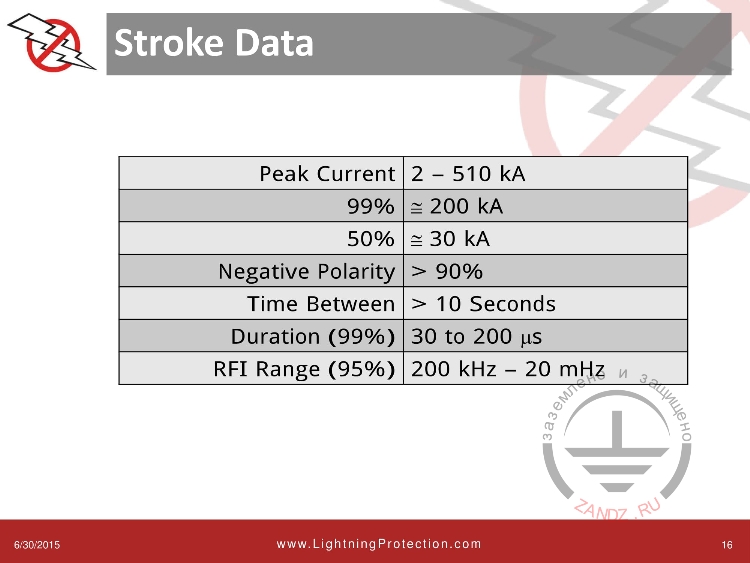 Статистика