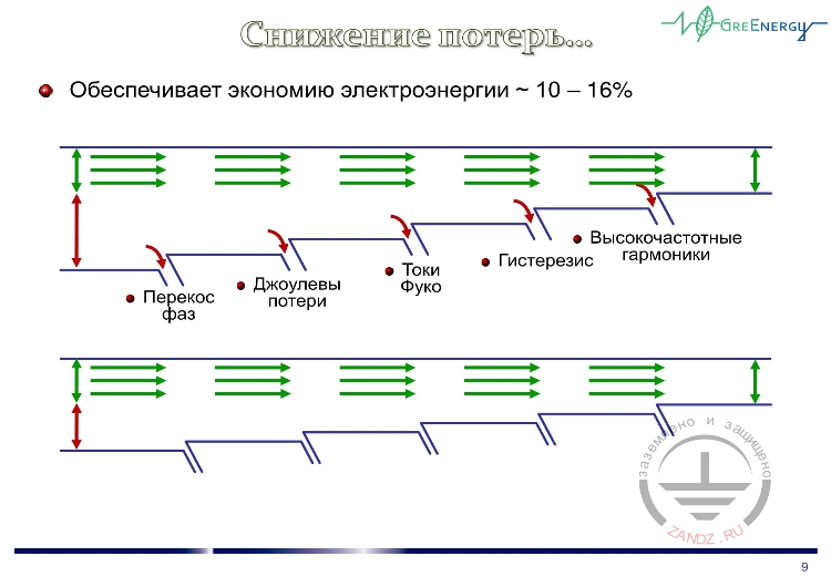 Снижение потерь