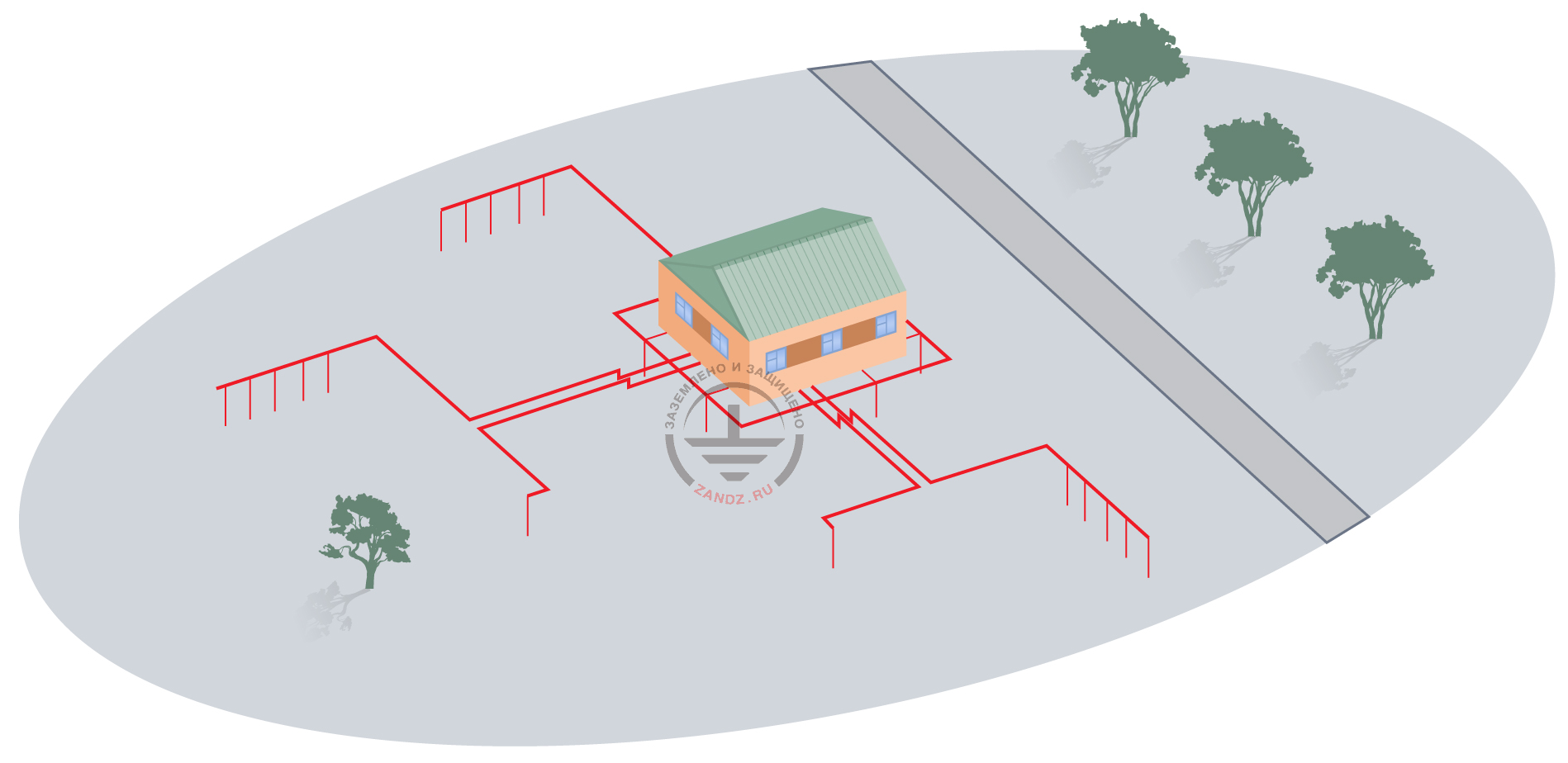 Lightning protection and grounding design for a wire broadcasting center