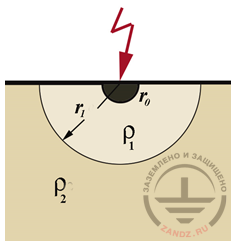 Потенциал полусферического электрода в двухслойном грунте