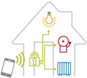 Зачем нужна система молниезащиты в «Умном доме»?